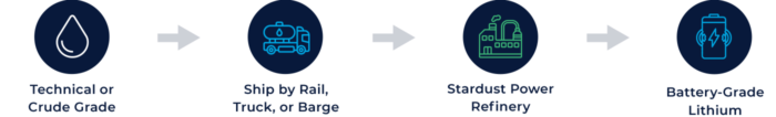 Supply Technical 1b copy